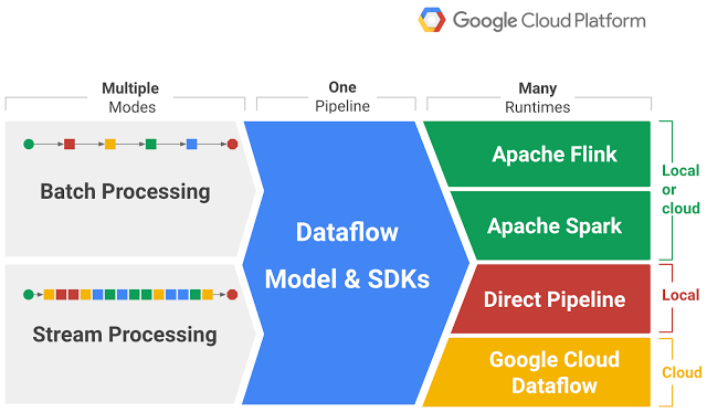Enriching CloudFront Logs with Apache Beam in Java: A Comprehensive Guide